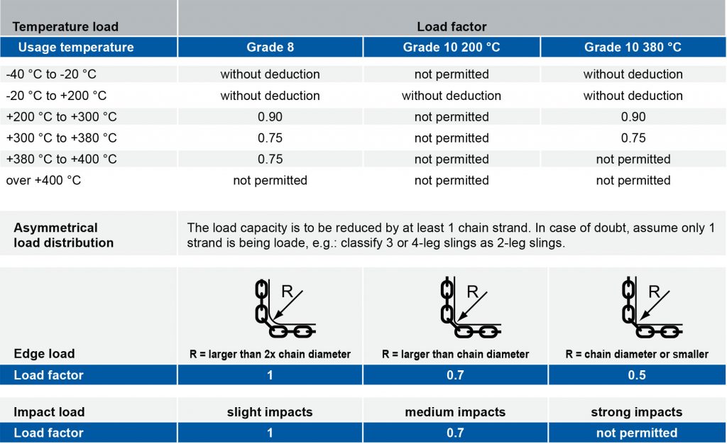 Chain slings grade 10 CMCO